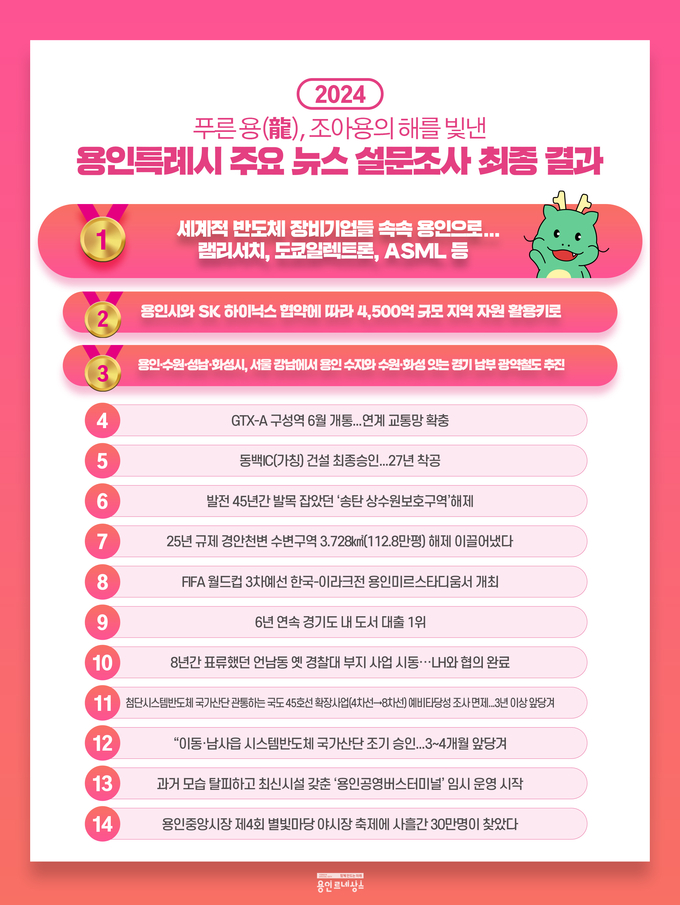 용인특례시를 빛낸 2024년 뉴스. (사진=용인시 제공)