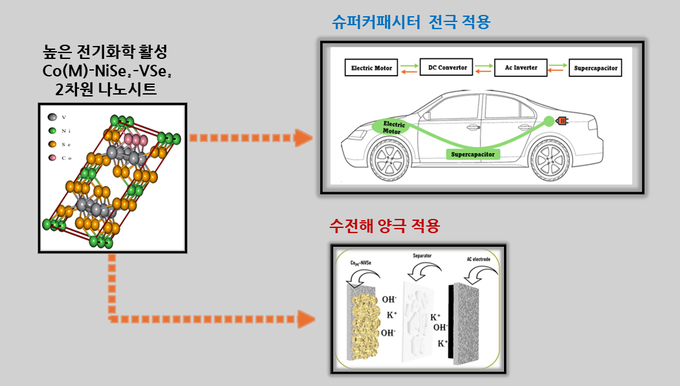 (사진=아주대 제공)