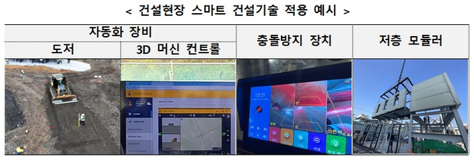 건설 현장 스마트 건설기술 적용 예시. (사진=국토부 제공)