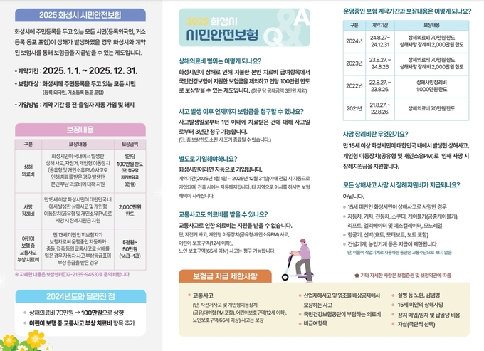 화성시가 내년 1일부터 특례시 출범과 함께 시민안전보험 100만원으로 보장한도 상향지급. (사진=화성시 제공)