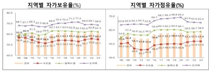 (자료=국토교통부 제공)