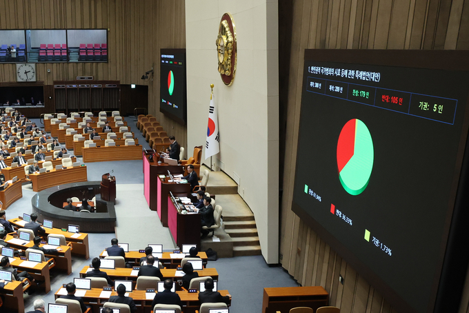지난해 12월 31일 오후 국회 본회의에서 반인권적 국가범죄의 시효 등에 관한 특례법안이 통과되고 있다. (사진=연합뉴스)