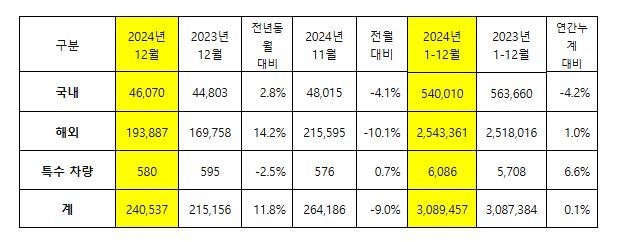 (자료=기아 제공)