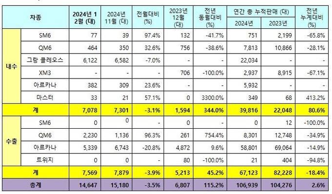 (자료=르노코리아 제공)