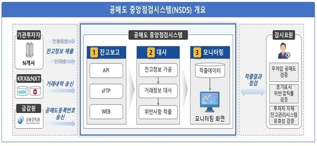 (사진=한국거래소 제공)