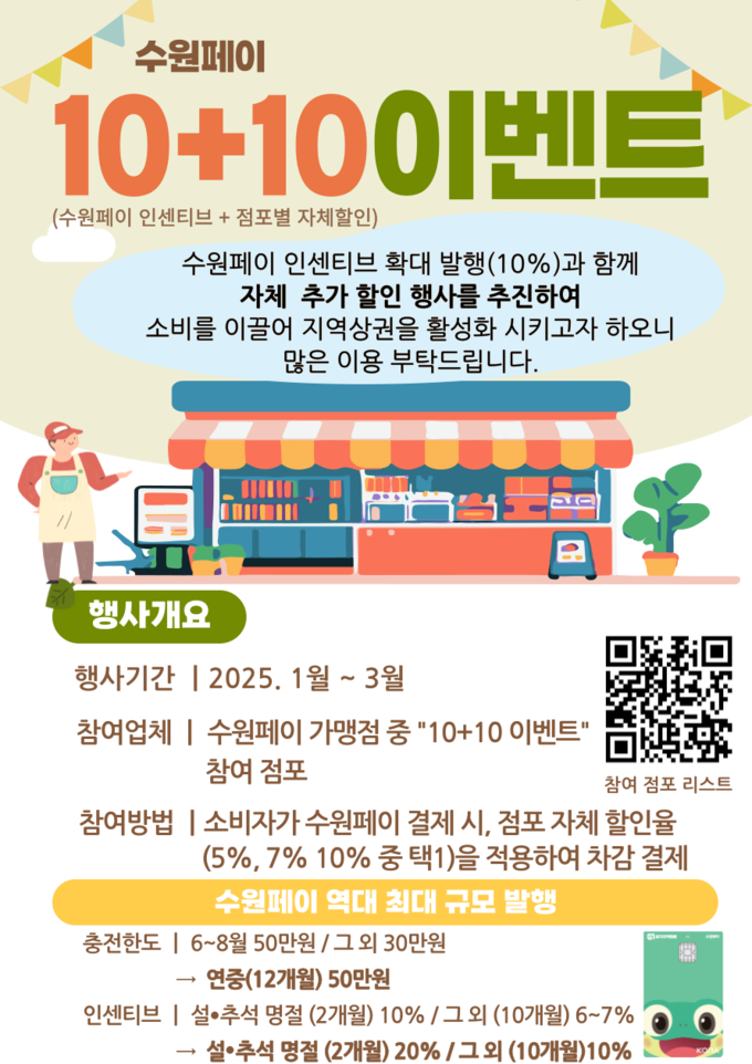 '수원페이 10+10 이벤트' 홍보물. (사진=수원시 제공)