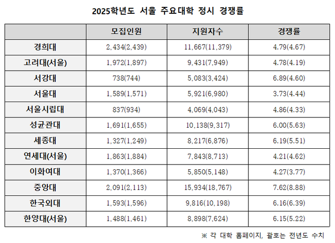 (사진=세종대학교 제공)
