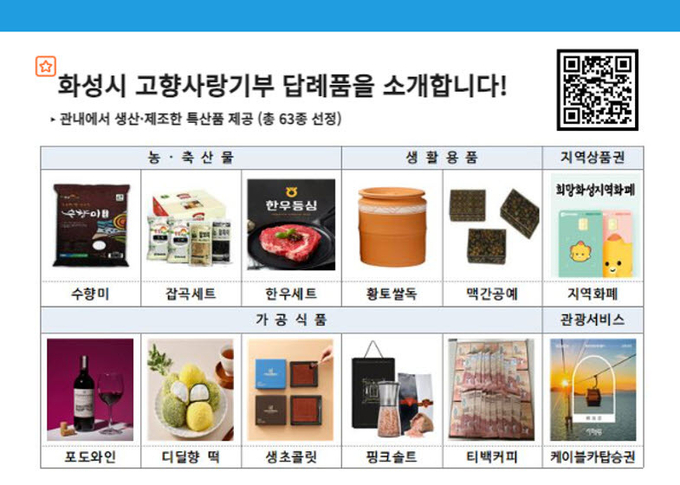 화성특례시 고향사랑답례품. (사진=화성시 제공)