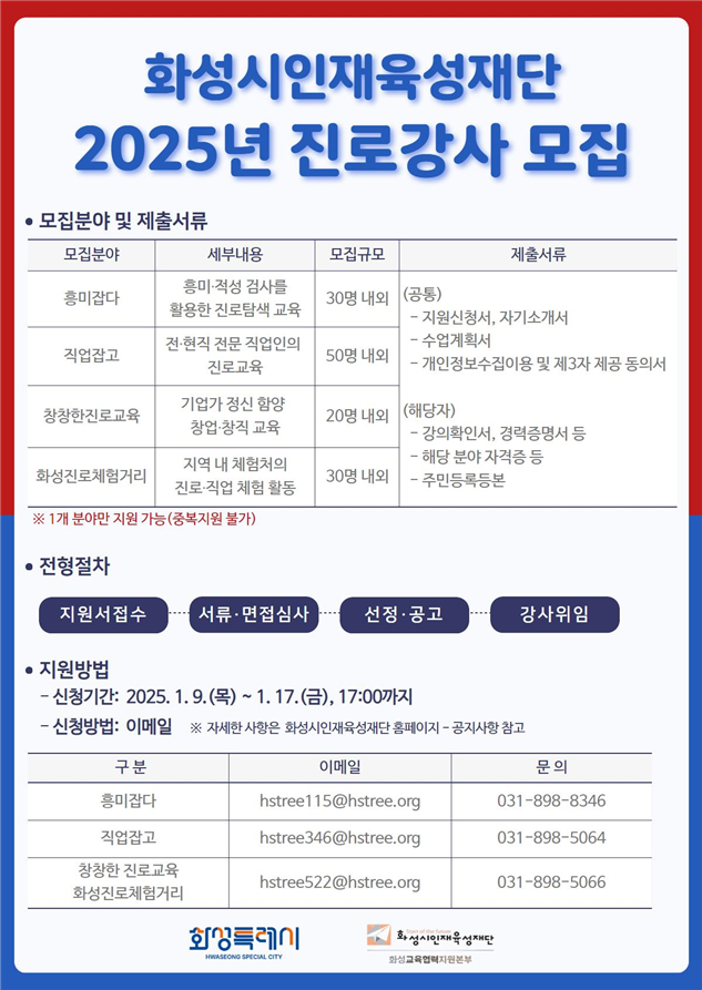 화성시인재육성재단의 2025년 학생들의 진로교육 지원 사업’ 분양별 모집 포스터. (사진=인재육성재단 제공)