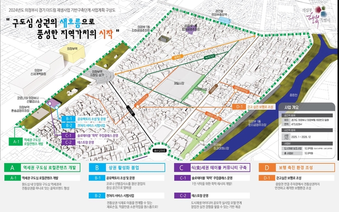 의정부시 의정부동 경기 더드림 재생사업 계획도. (사진=경기도 제공)