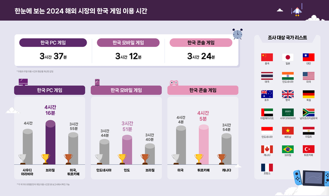 (사진=한국콘텐츠진흥원 제공)