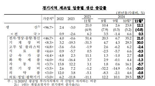 (자료=한국은행 경기본부 제공)
