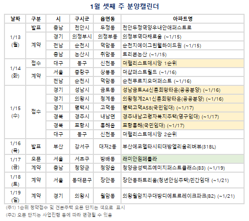 1월 셋째 주(1/13~1/19) 분양캘린더. (자료=부동산R114 제공)