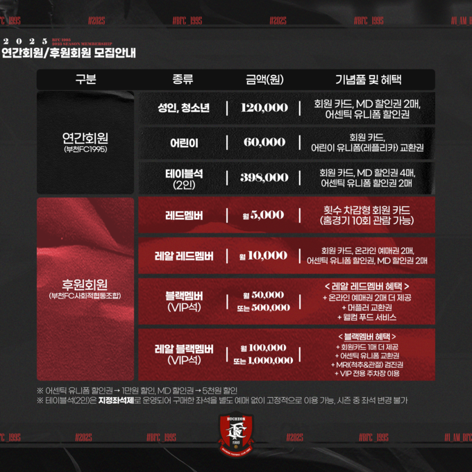프로축구 K리그2 부천FC1995는&nbsp;2025시즌 연간·후원회원을 모집한다. (사진=부천FC1995 제공)