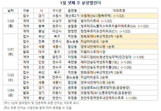 1월 넷째 주(1/20~1/26) 분양캘린더. (자료=부동산R114 제공)