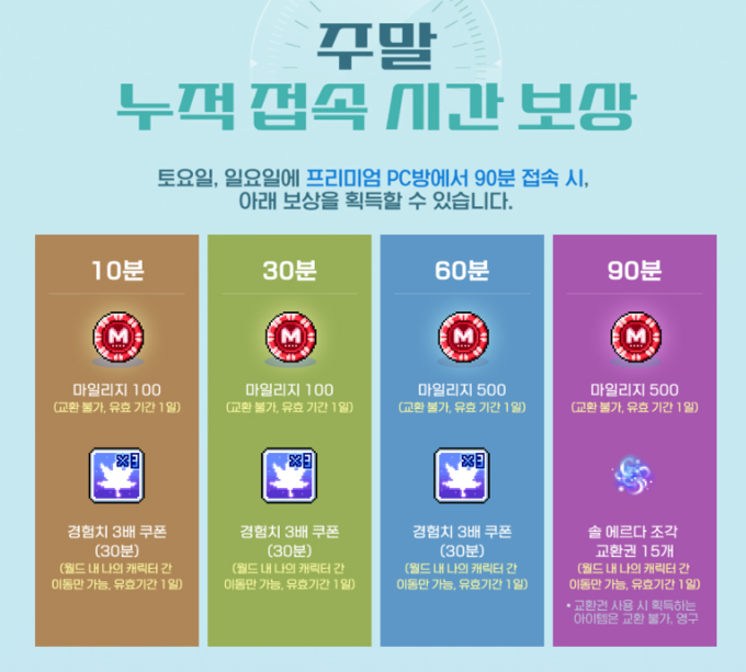 메이플스토리 PC방 누적보상 상품 이미지. (사진=넥슨 홈페이지 갈무리)