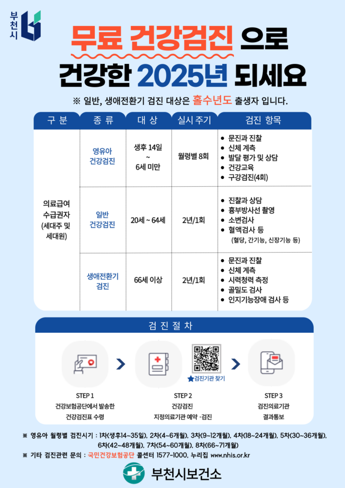 의료급여수급권자 무료 건강검진 안내. (사진=부천시 제공)