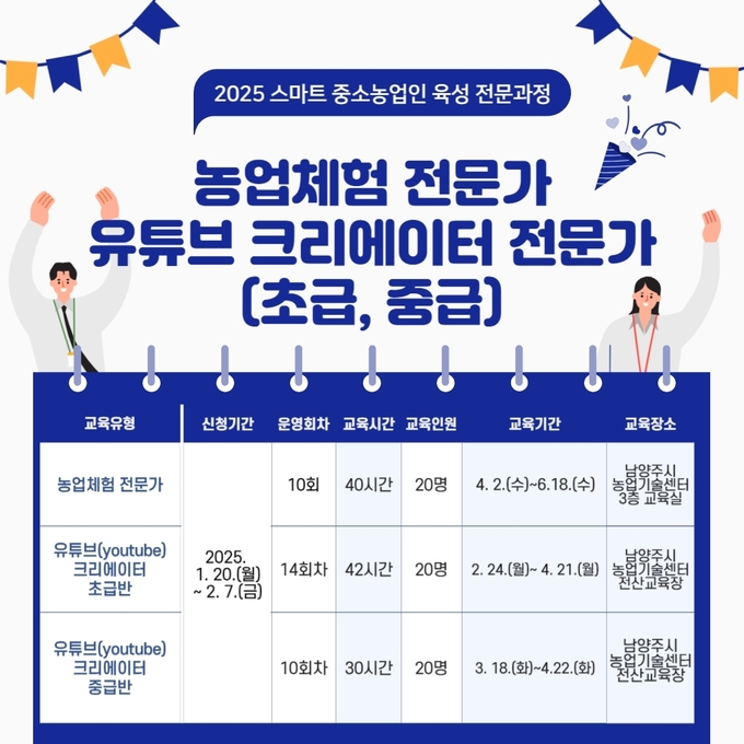 남양주시는 1월 20일부터 2월 7일까지 관내 농업인을 대상으로 농업체험 전문가 및 유튜브 크리에이터 육성 전문과정 교육생을 모집한다. (사진=남양주시 제공)