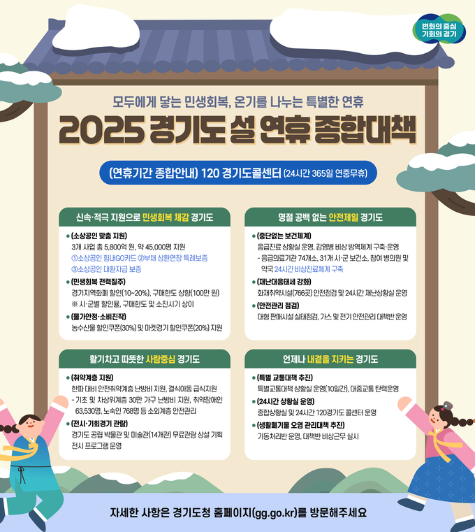2025년 경기도 설연휴 종합대책 홍보 자료. (사진=경기도 제공)