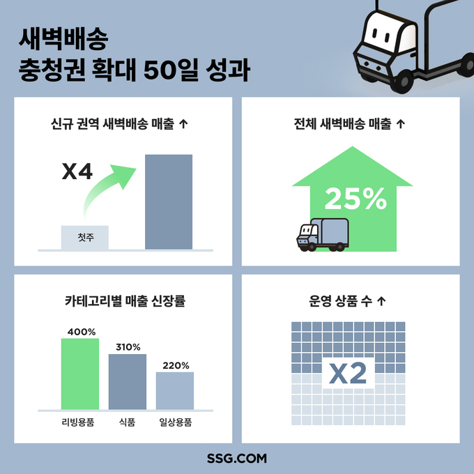 (사진=SSG닷컴 제공)