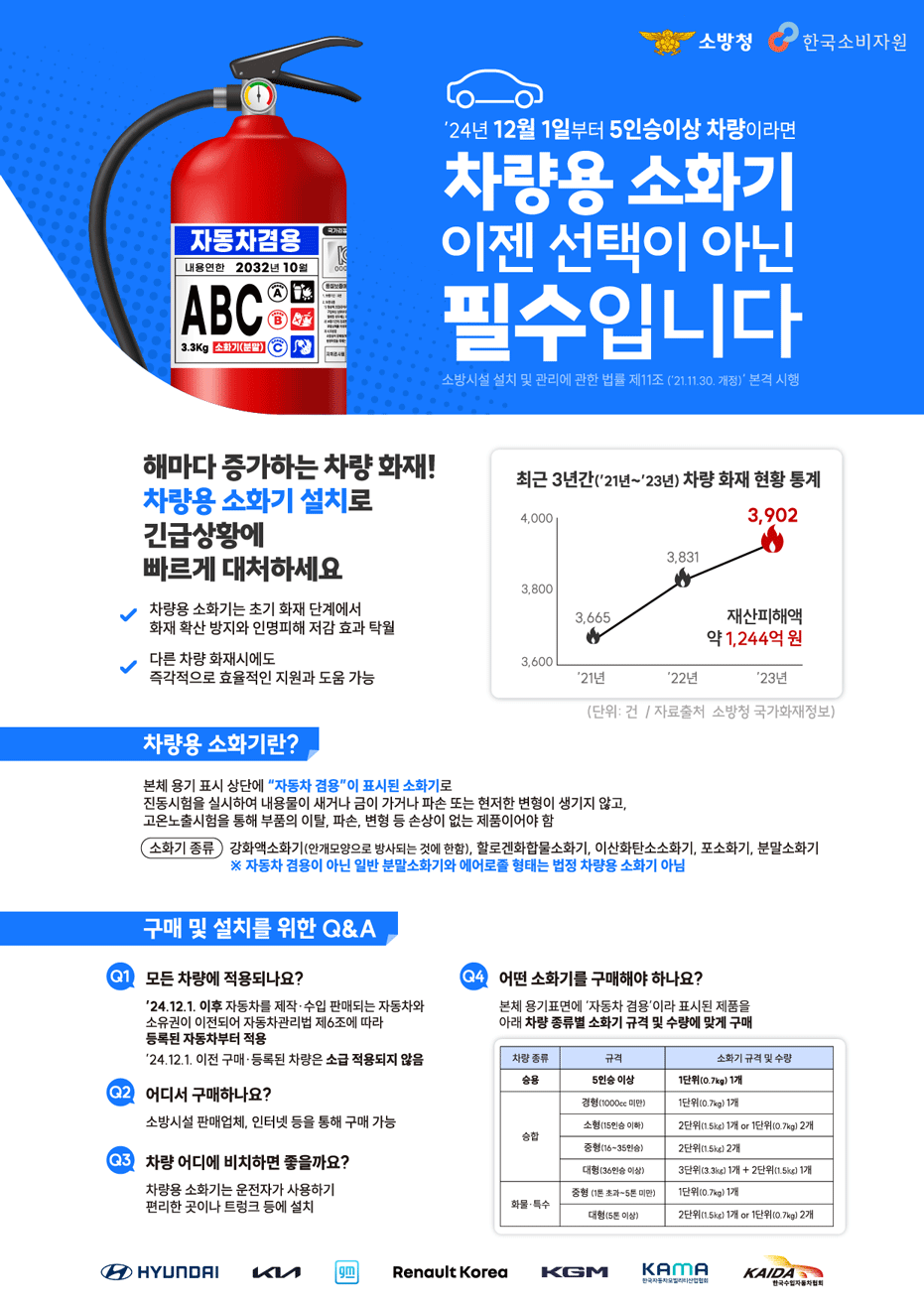 시흥소방서는 차량용 소화기 의무 비치 대상 확대 시행됨에 따라 차량마다 차량용 소화기 비치를 당부했다. (사진=시흥소방서 제공)