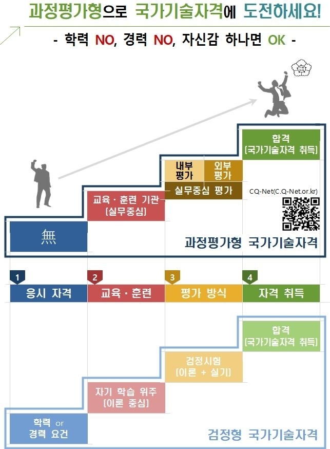 (사진=고용노동부 제공)