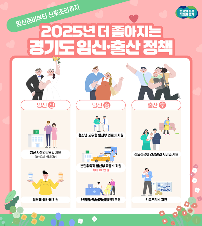 2025년 경기도 임신출산정책. (사진=경기도 제공)