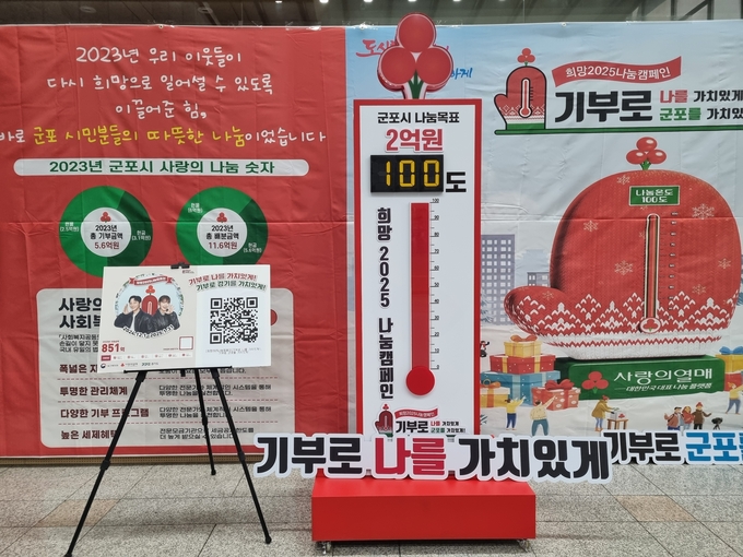 군포시 사랑의 온도탑 안내 포스터. (사진=군포시 제공)