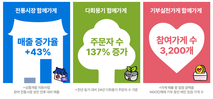(사진=배달의민족 제공)