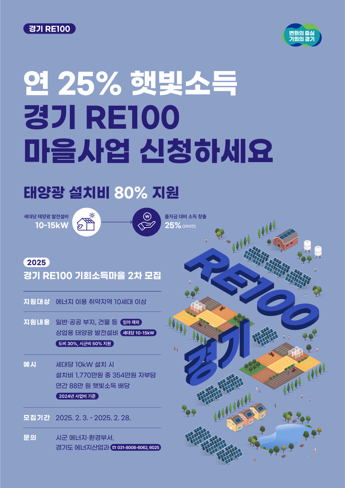 ‘경기 RE100 기회소득 마을’ 포스터. (사진=경기도 제공)