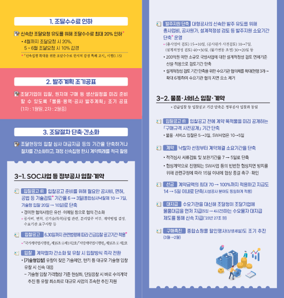 2025년 조달 사업 신속집행 추진 계획. ( 사진 = 인천조달청 제공 )