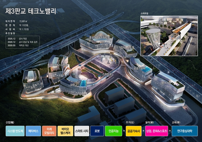 제3판교 테크노밸리 조감도. (사진=경기도 제공)