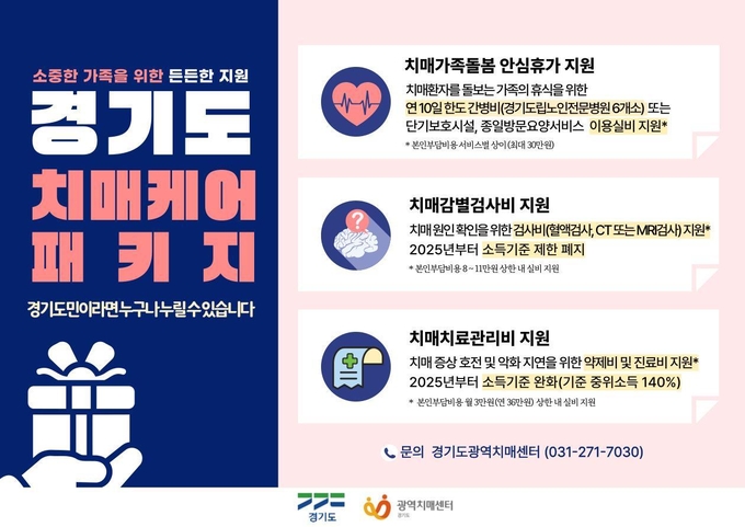 경기도 치매케어패키지. (사진=경기도 제공)
