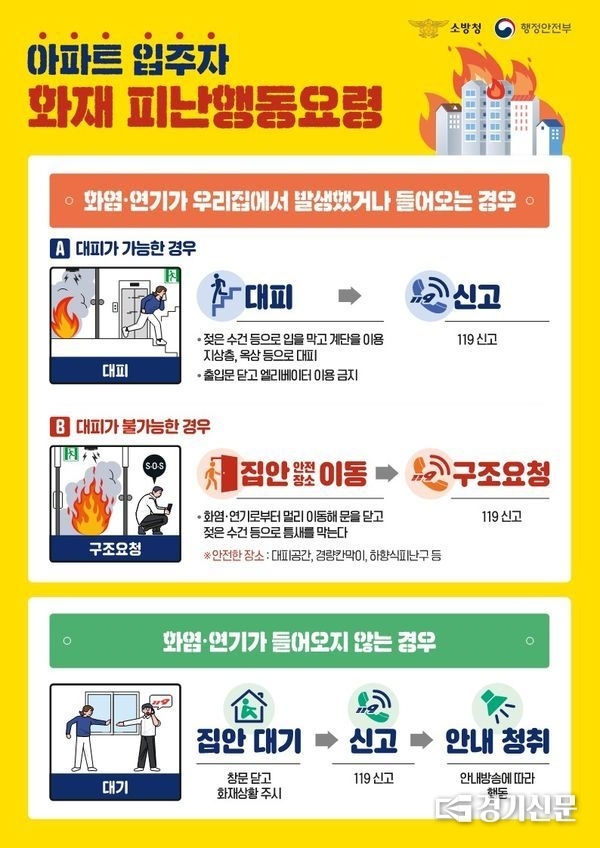 공동주택 화재 피난행동요령 홍보물. (사진=안성소방서 제공)