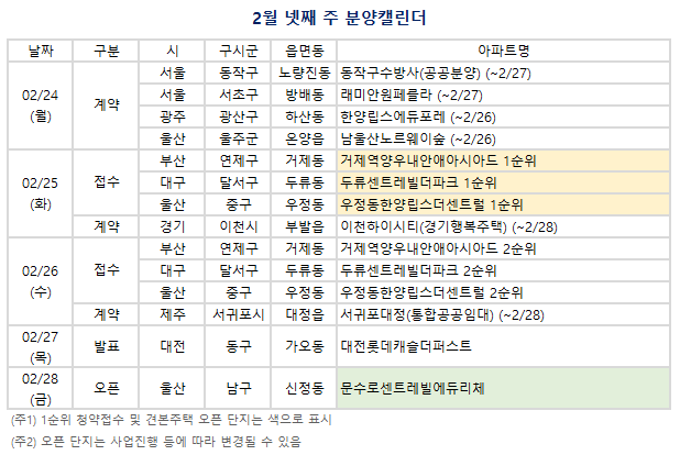 2월 넷째 주(2/24~3/2) 분양캘린더. (자료=부동산R114 제공)