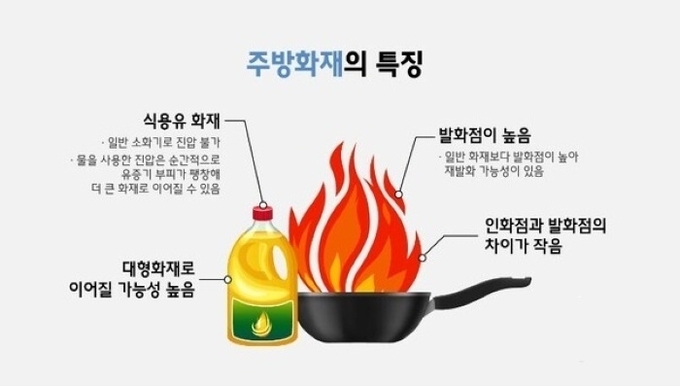 화재에 대한 특징. (사진=김포소방서 제공)
