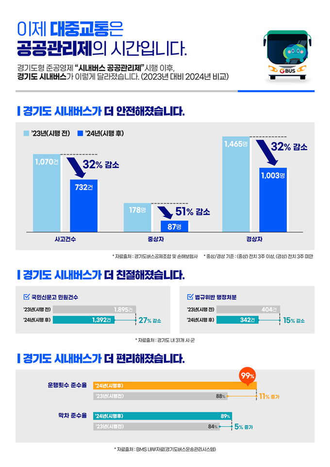 32 이미지