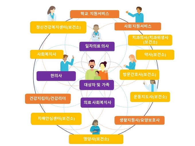 다학제 전문가 의료돌봄 모델 안내 이미지. (사진=부천시 제공)