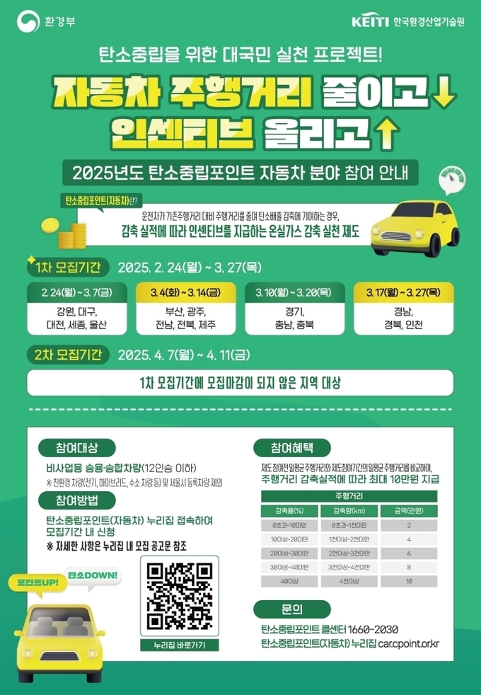 탄소중립포인트제 자동차 분야 홍보 포스터. (사진=한국환경산업기술원 제공)