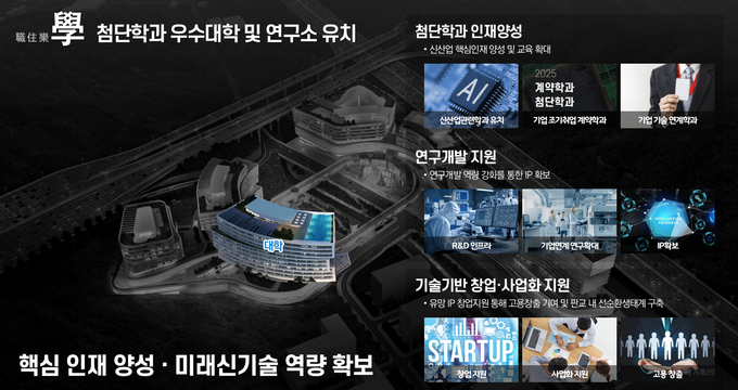 ‘제3판교 테크노밸리’ 조성 사업 안내 그래픽. (사진=GH 제공)