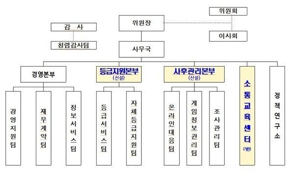 게임물관리위원회 조직개편안. (사진=게임물관리위원회 제공)