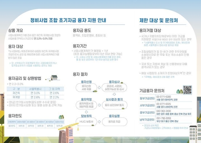 국토교통부 정비사업 조합 초기자금 융자 지원 안내. (자료=국토교통부 제공)