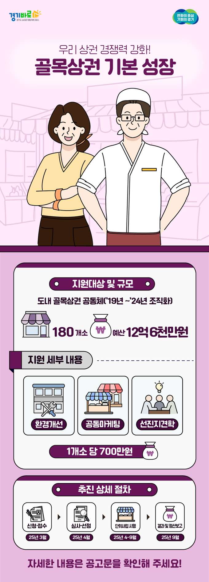 골목상권 활성화 성장지원 사업 포스터. (사진=경상원 제공)