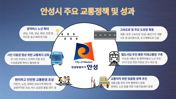 안성시 주요 교통사업. (사진=안성시 제공)