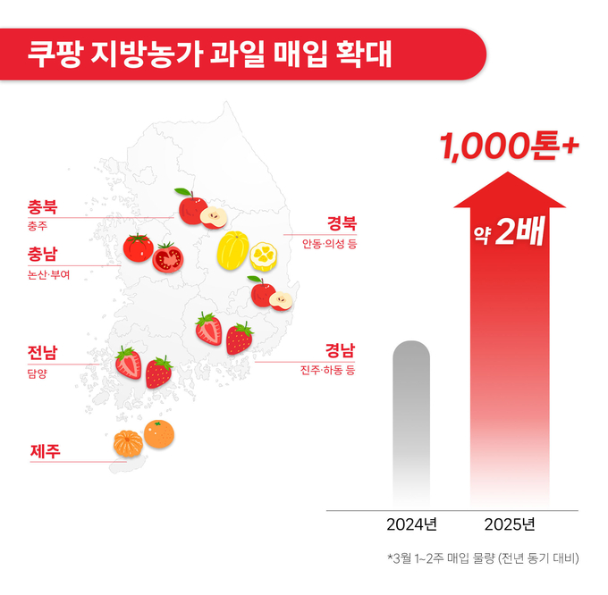 자료=쿠팡 제공)