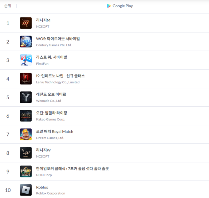 12일 '모바일 인덱스' 매출 순위 갈무리.