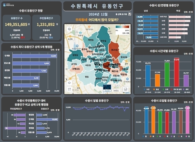 수원시 유동인구 시각화 정보. (사진=수원시 제공)