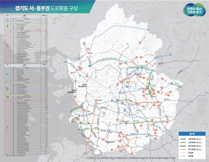 경기도 서동부권 도로확충 구상도. (사진=경기도 제공)