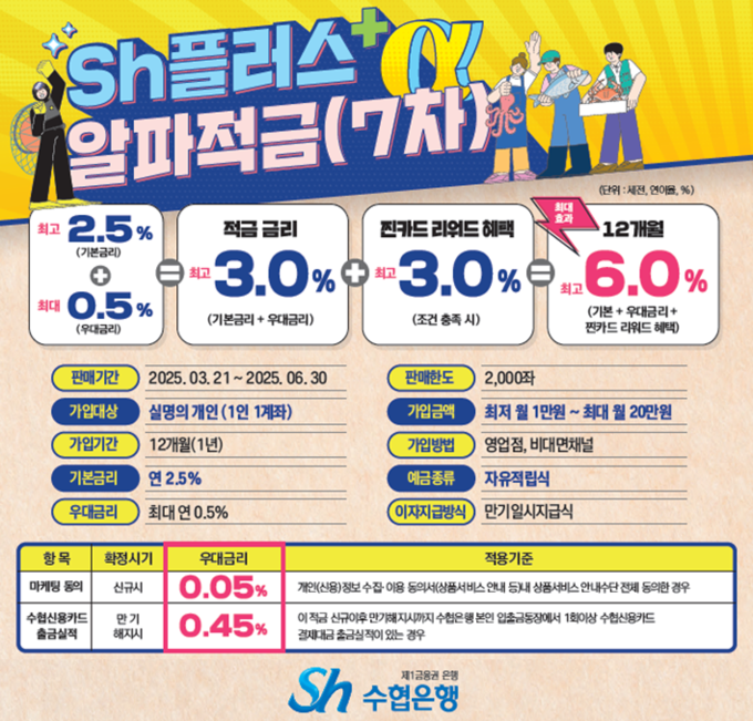 (사진=Sh수협은행 제공)