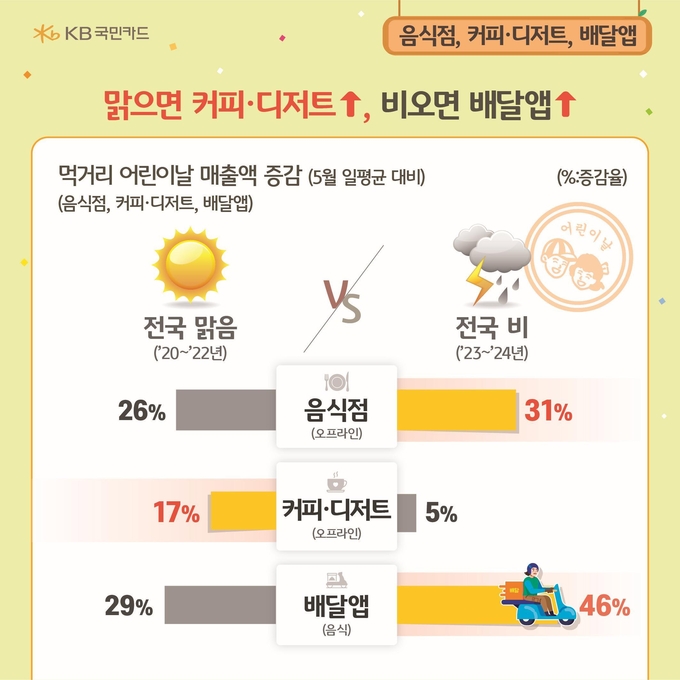 (자료=KB국민카드 제공)